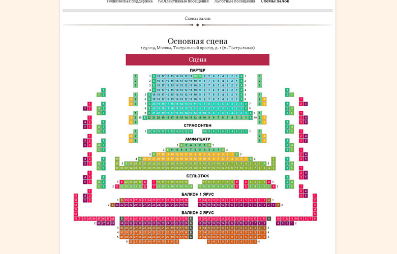 Нэт схема зала Волгоград театр. Бельэтаж и ложа бенуара. Партер и бельэтаж в театре. Малый театр схема сцены